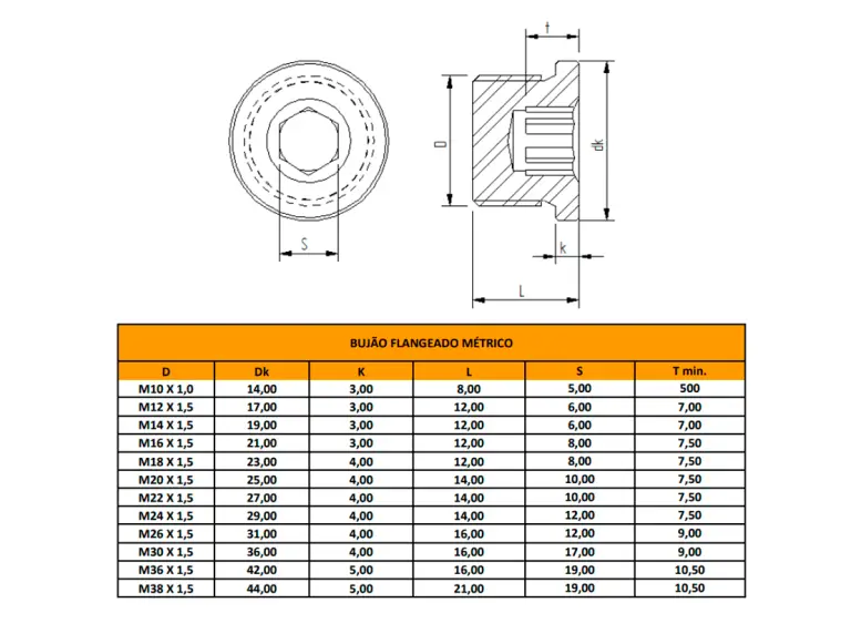 bujao-flangeado-sermec-tabela